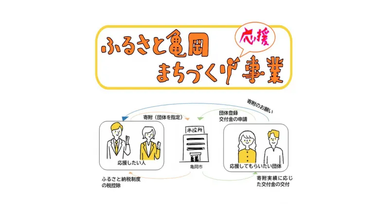 【ふるさと納税】【返礼品なし】亀岡の市民活動を応援！（5,000円単位で寄附）